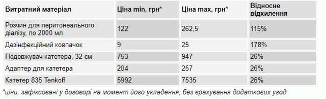 Діалізна маржа для СБУ_1