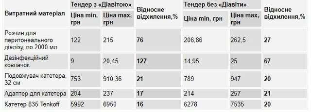 Діалізна маржа для СБУ_3