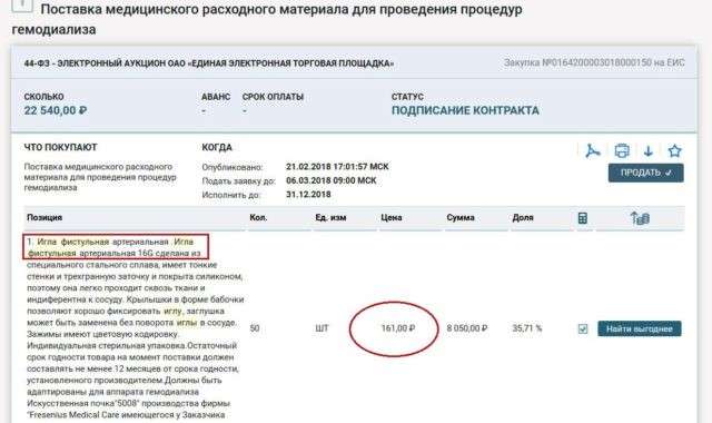 Діалізна маржа для СБУ_7