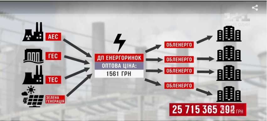 Схема «Роттердам+»: украинцев обворовывают на миллиарды гривен_5