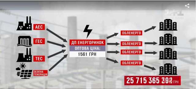 Схема «Роттердам+»: украинцев обворовывают на миллиарды гривен_5