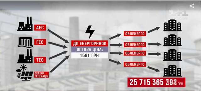 Схема «Роттердам+»: украинцев обворовывают на миллиарды гривен_6