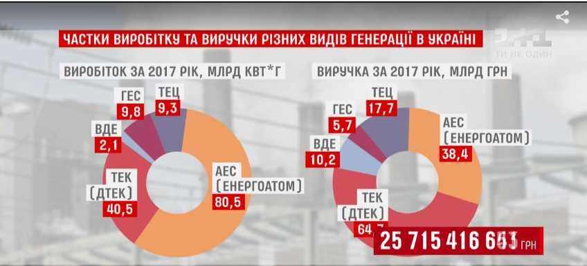 Схема «Роттердам+»: украинцев обворовывают на миллиарды гривен_7