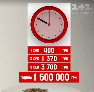 Схема «Роттердам+»: украинцев обворовывают на миллиарды гривен_13