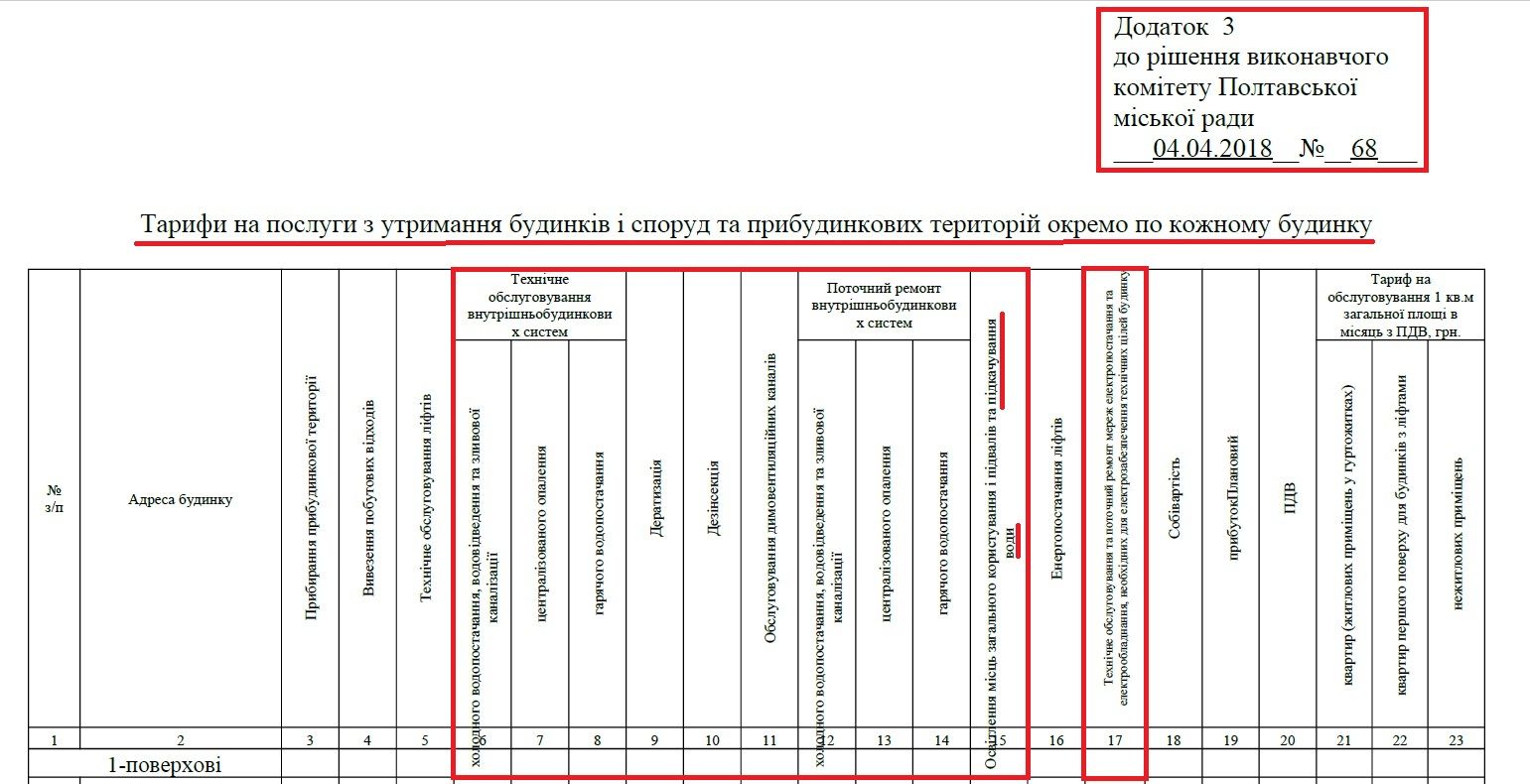 Суперечливе рішення Полтавського міськвиконкому_7
