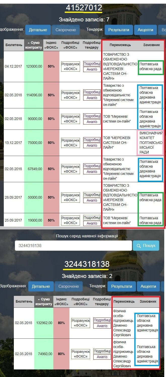 Полтавська ОДА придбала комп’ютери у «своїх»_5