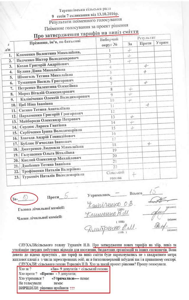 Громада зазнала збитків через незаконне рішення Терешківської сільради_5