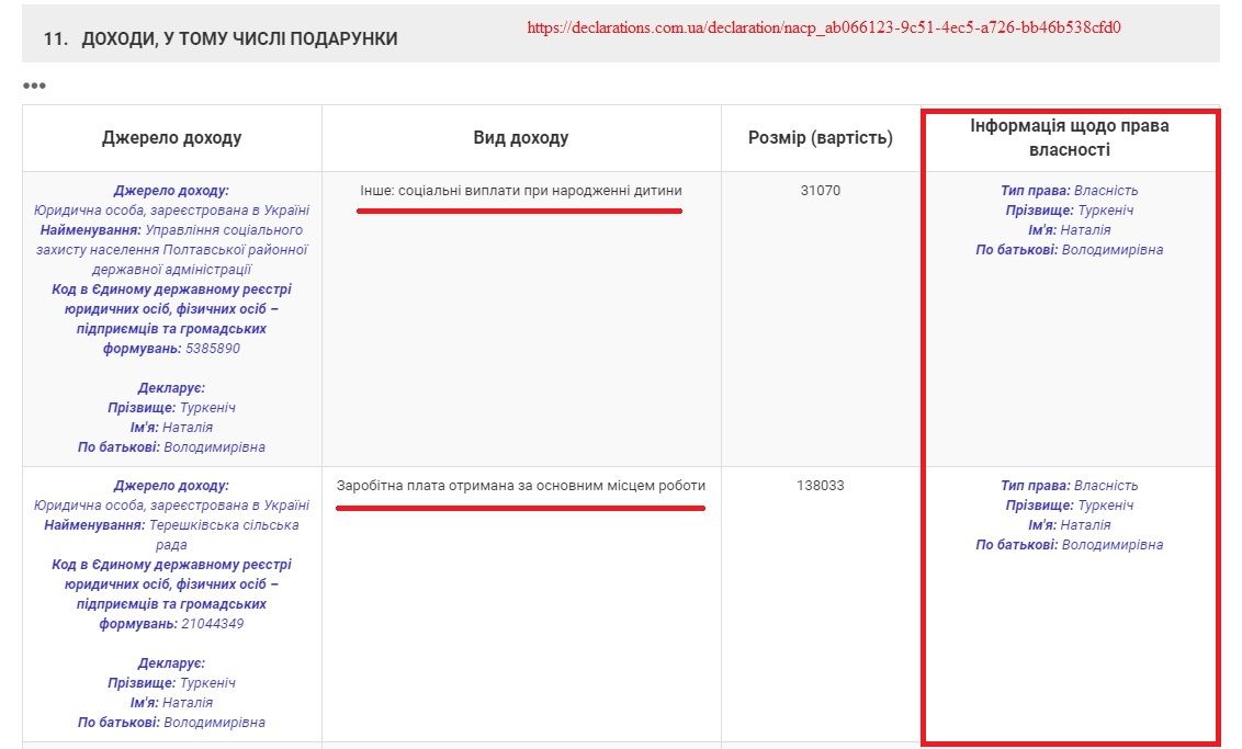 Громада зазнала збитків через незаконне рішення Терешківської сільради_11