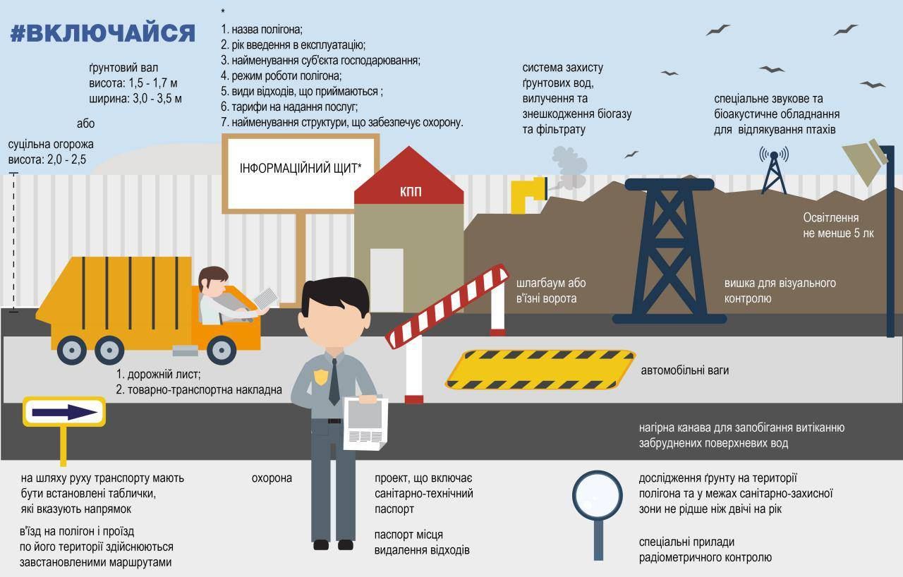 Полтавців закликають перевірити сміттєзвалища _1