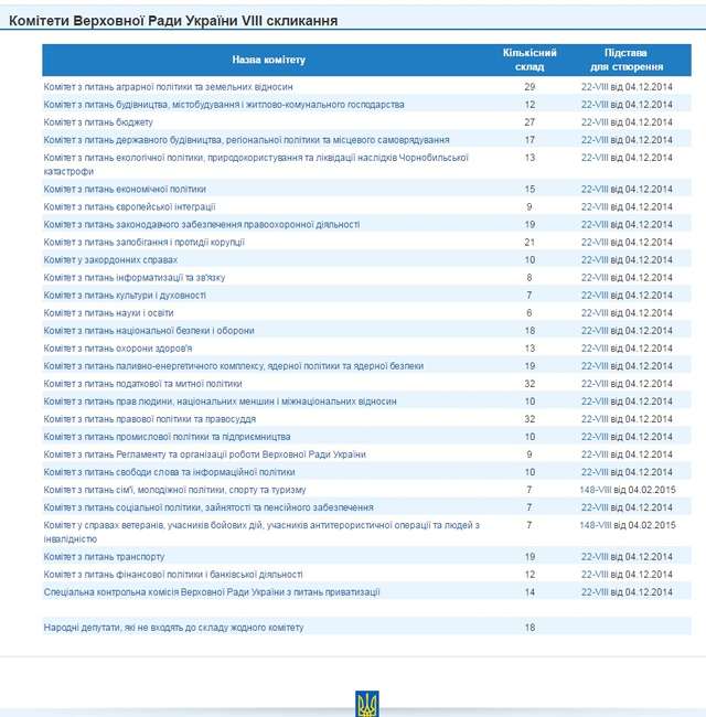 Сергій Чередніченко в екстазі розширив Верховну Раду _3