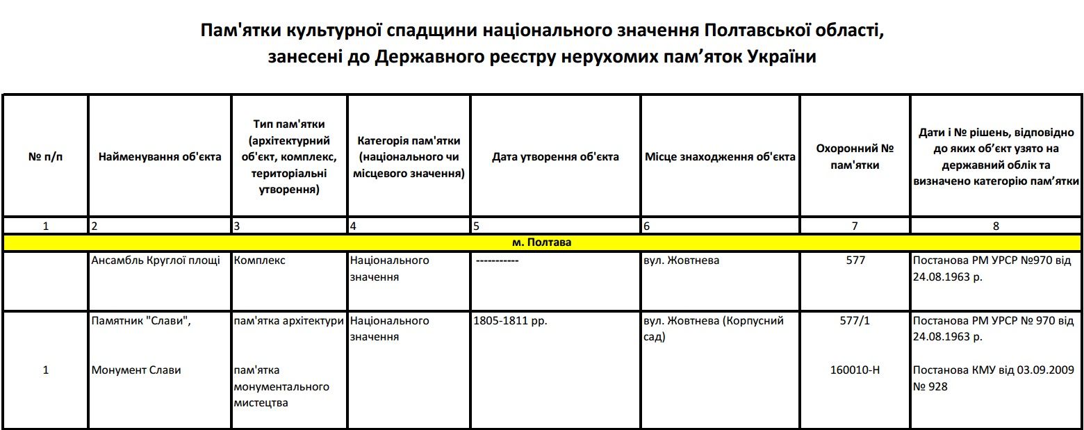 Прапори на Монументі Слави встановили всупереч Закону_13