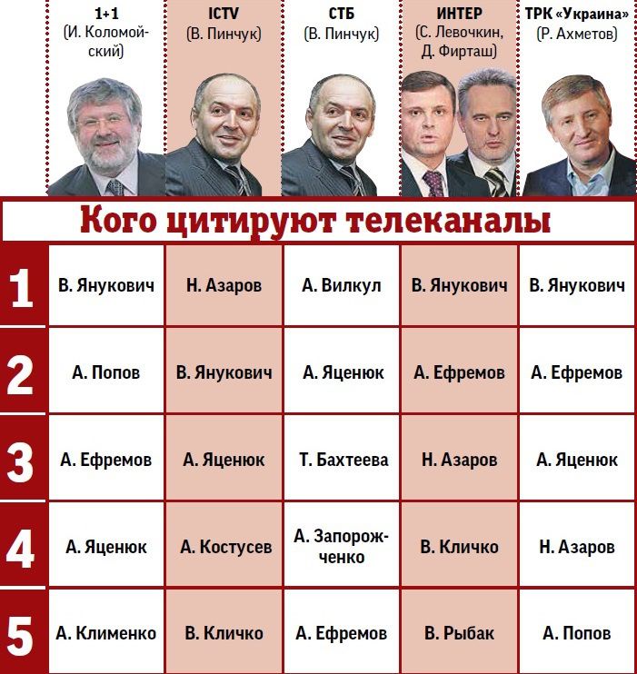 Заручений війною – Порошенко збирає 30 тис «food for powder»_7