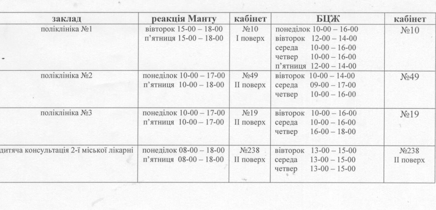 Кременчуцькі медики виклали графік вакцинації дітей_1