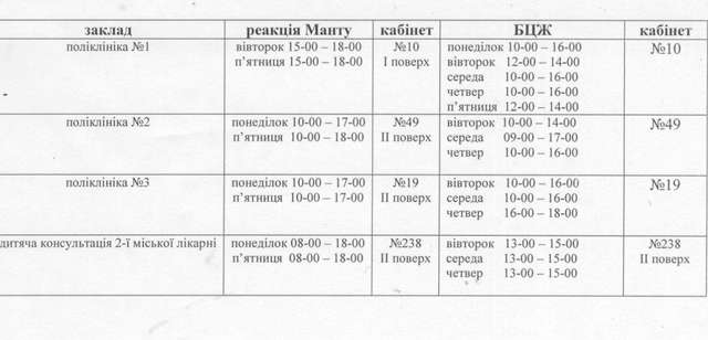 Кременчуцькі медики виклали графік вакцинації дітей_1