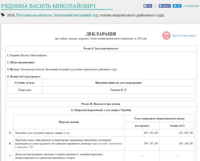 Машівський суддя Ряднина забув задекларувати елітний джип за 1.6 млн грн_6