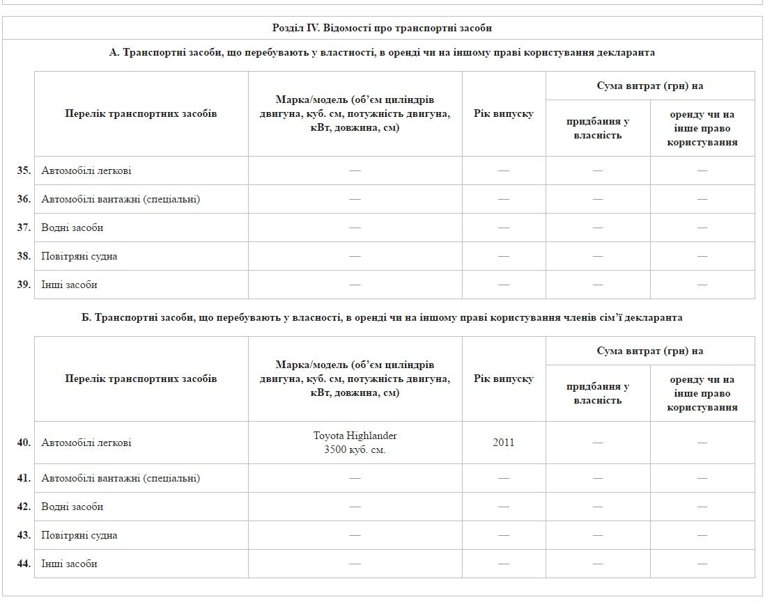 Машівський суддя Ряднина забув задекларувати елітний джип за 1.6 млн грн_7