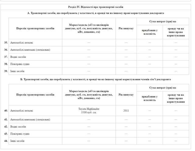 Машівський суддя Ряднина забув задекларувати елітний джип за 1.6 млн грн_7