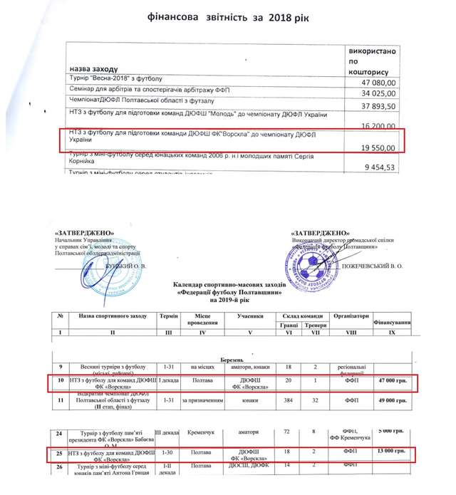 Федерація футболу Полтавщини витрачала бюджетні кошти на приватні клуби та піар народного депутата_1