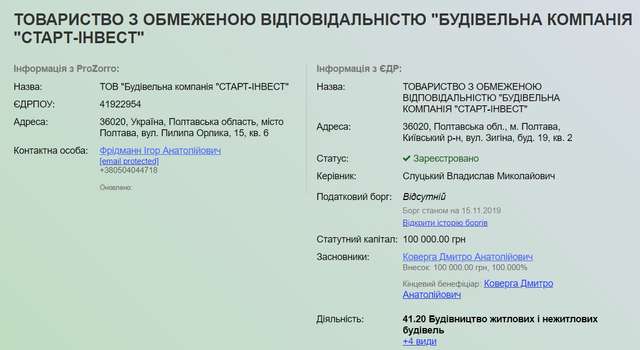 «Найбільш успішні» підрядники Полтавщини та їхні друзі_1