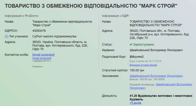 «Найбільш успішні» підрядники Полтавщини та їхні друзі_5