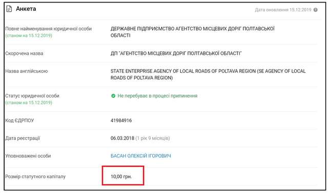 Корупція в Полтавській ОДА. Схеми старі, обличчя нові_1