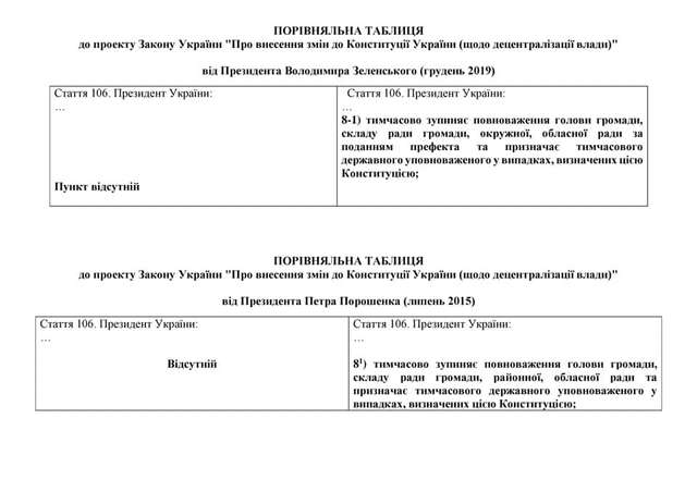 Зеленський хоче довершити те, на що не спромігся Порошенко_1