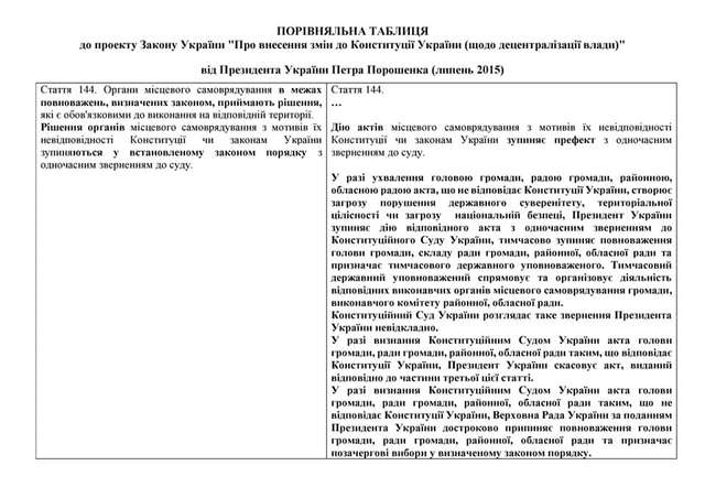 Зеленський хоче довершити те, на що не спромігся Порошенко_4