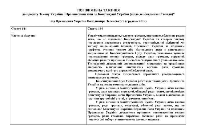 Зеленський хоче довершити те, на що не спромігся Порошенко_5