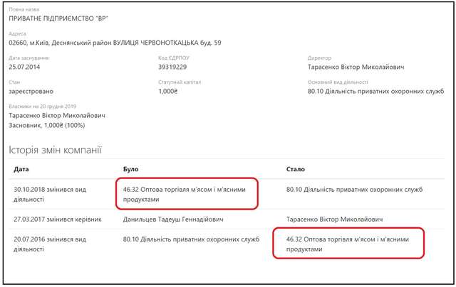 «Укргазвидобування» звинувачують в укладенні фіктивних договорів із охоронними фірмами_1