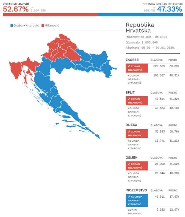 «Какая разница» по-балканськи: чому на виборах у Хорватії переміг соціал-демократ_2