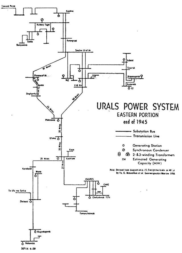 Малюнок 2. Уральська енергосистема. Східна частина. Кінець 1945 року