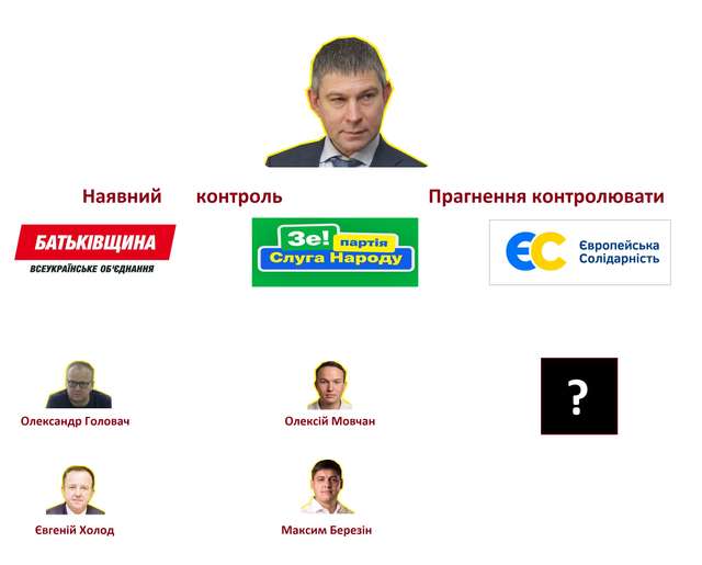 Ексрегіонал із Кременчука хоче взяти «під контроль» Полтавську область_5