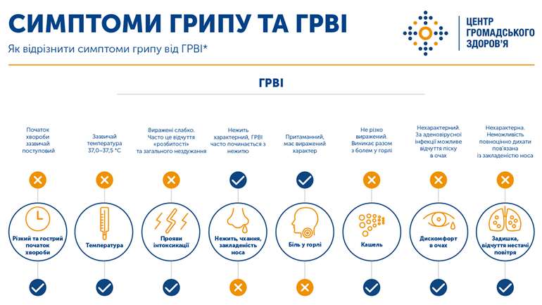 У Львові від грипу помер 30-річний чоловік