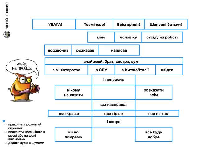 Коронавірус: як не стати жертвою... інформації_1