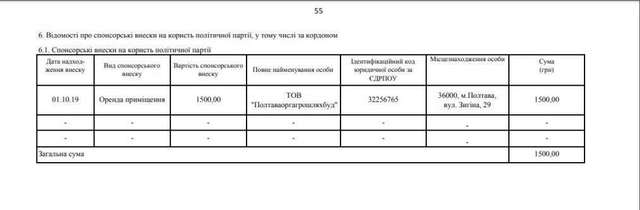 «Рідне місто» витратило на піар у Facebook більше, ніж отримало внесків_12