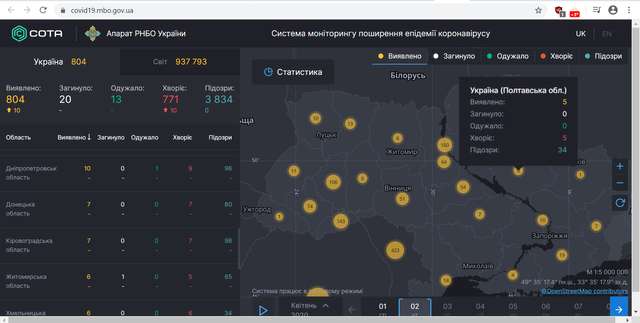Статистика РНБО станом на 10:20, 2 квітня