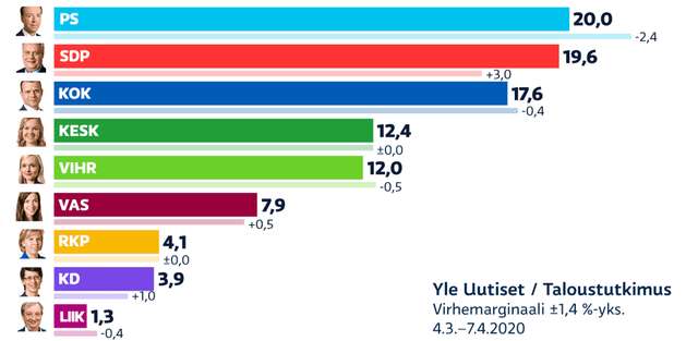 Коронавірус зіграв на руку лівому уряду Фінляндії_1