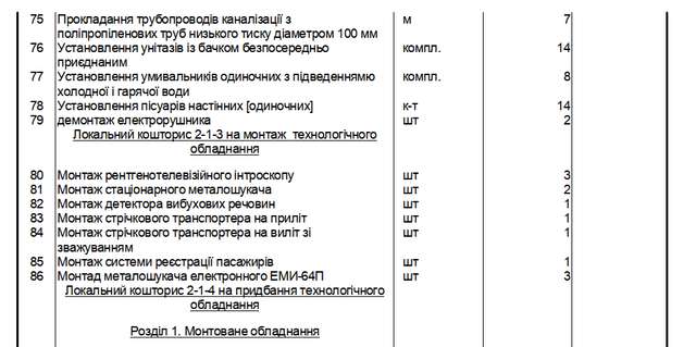 Куди полетіли кошти з полтавського летовища?_1