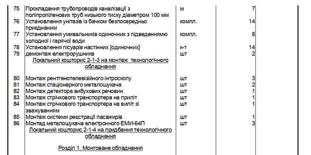 Куди полетіли кошти з полтавського летовища?_2