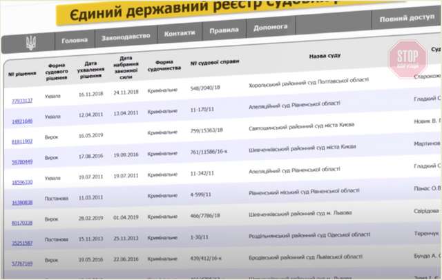 Кримінальний «ОНУР» претендує на 85 мільярдів від «Укравтодору»_4