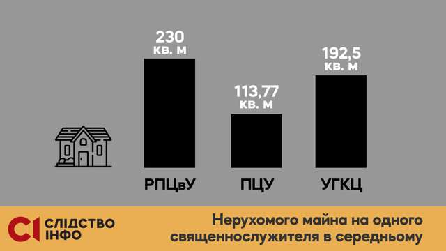 Елітна нерухомість і авта: яке майно виявили у служителів Московського патріархату?_8