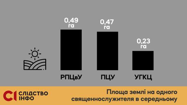 Елітна нерухомість і авта: яке майно виявили у служителів Московського патріархату?_10