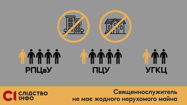 Елітна нерухомість і авта: яке майно виявили у служителів Московського патріархату?_11