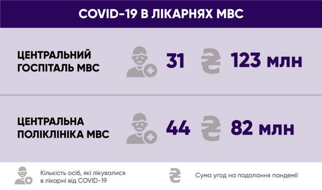 Здоров'я правоохоронців для влади Зеленського дорожче за простих громадян_6