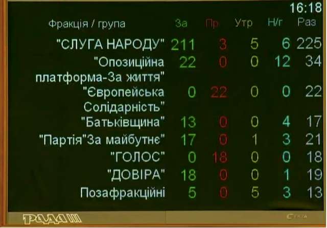 Рада відправила у відставку Смолія_1