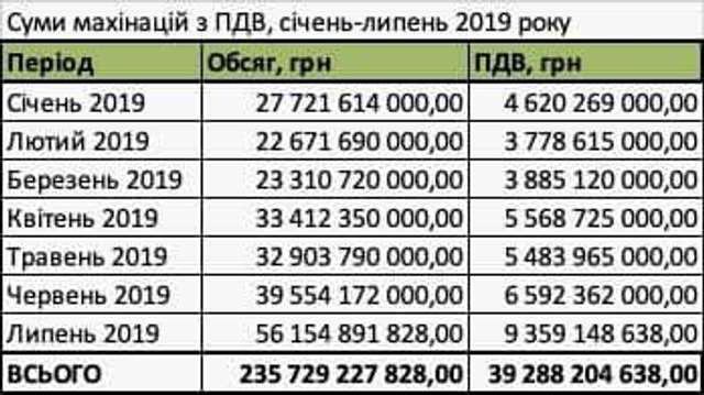 Схеми з розкрадання держбюджету попередньою владою вражають_1
