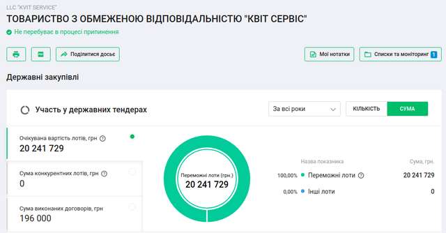 Темні схеми Полтавської влади_11