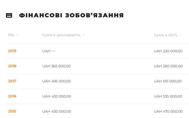 Знайомтеся, полтавці: сумський сусіда-корупціонер Сергій Таранушич_6