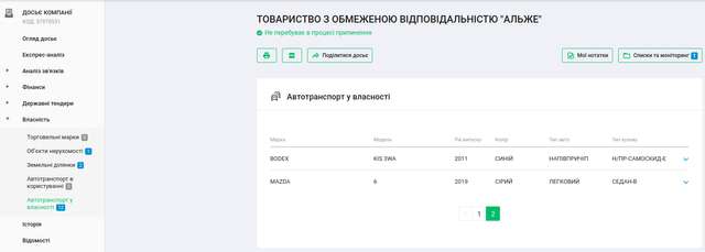 Знайомтеся, полтавці: сумський сусіда-корупціонер Сергій Таранушич_13