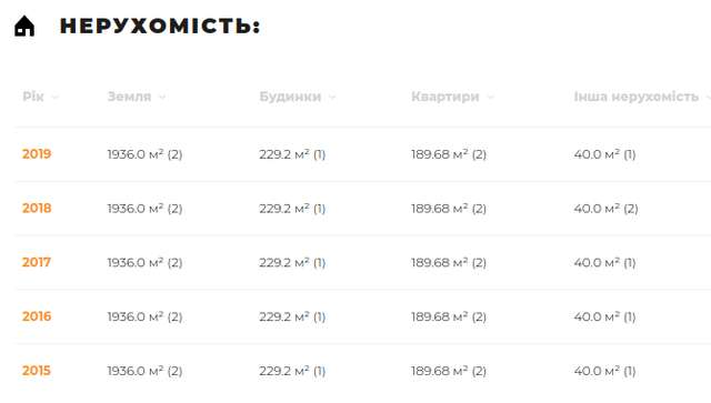 Знайомтеся, полтавці: сумський сусіда-корупціонер Сергій Таранушич_9